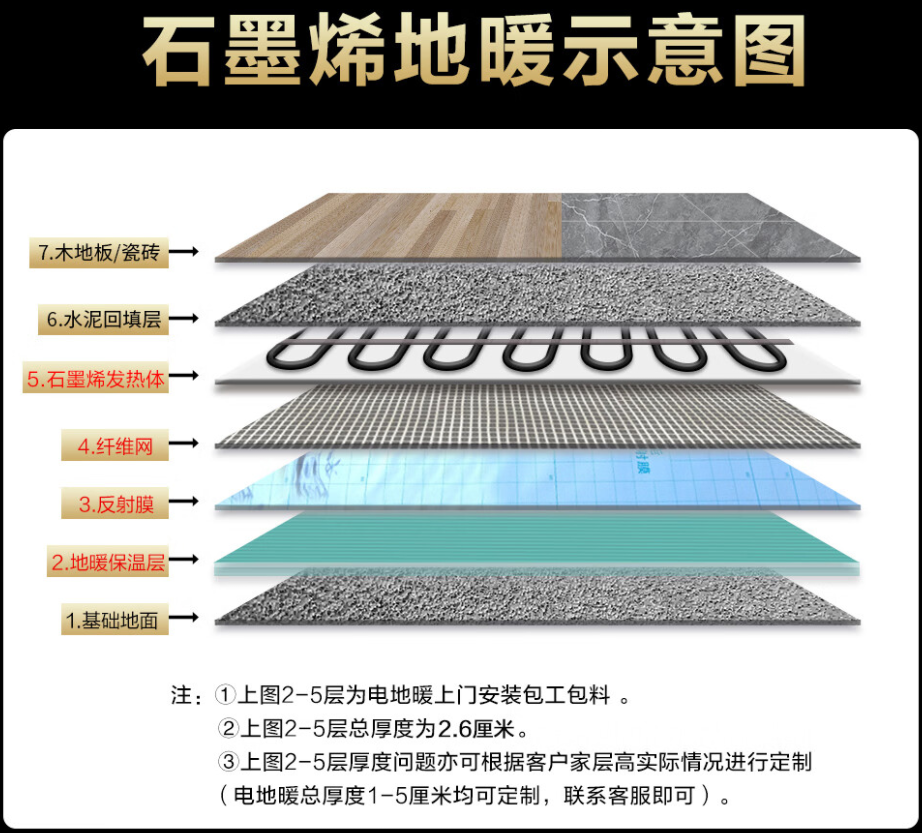 阆中市 石墨烯电地暖公司哪家好？施工质量核心标准